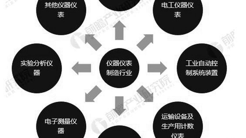 食品行业自动化仪表选型的关键考量